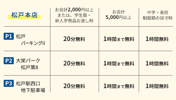 スクールショップナベシン松戸本店の駐車場料金表